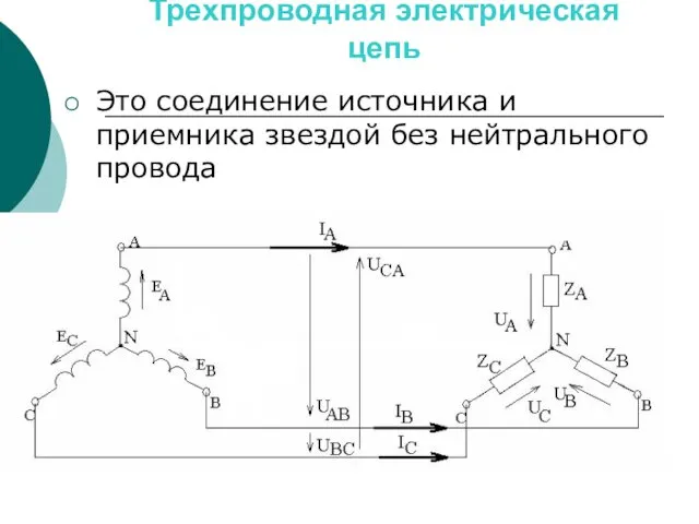 Трехпроводная электрическая цепь Это соединение источника и приемника звездой без нейтрального провода