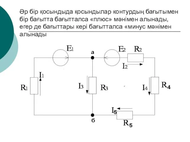 Әр бір қосындыда қосындылар контурдың бағытымен бір бағытта бағытталса «плюс»