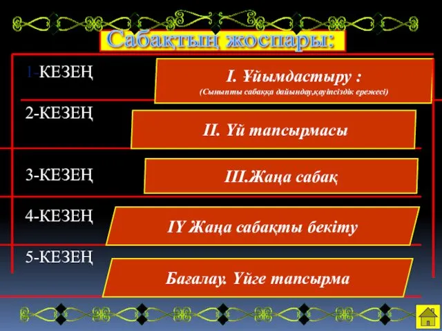 І. Ұйымдастыру : (Сыныпты сабаққа дайындау,қауіпсіздік ережесі) ІІ. Үй тапсырмасы