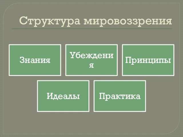 Структура мировоззрения