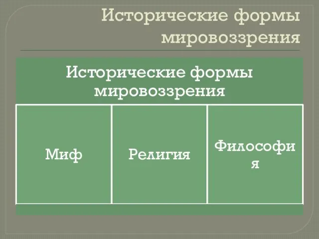 Исторические формы мировоззрения