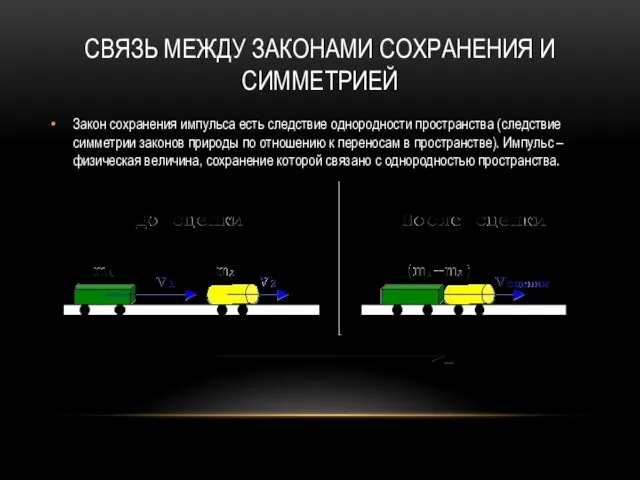 СВЯЗЬ МЕЖДУ ЗАКОНАМИ СОХРАНЕНИЯ И СИММЕТРИЕЙ Закон сохранения импульса есть