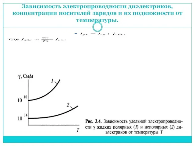 Зависимость электропроводности диэлектриков, концентрации носителей зарядов и их подвижности от температуры.