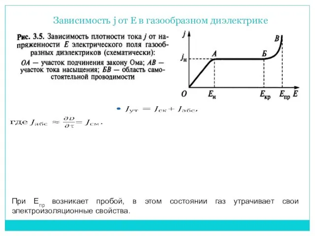 Зависимость j от Е в газообразном диэлектрике При Eпр возникает