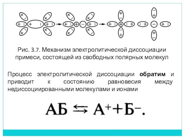 Рис. 3.7. Механизм электролитической диссоциации примеси, состоящей из свободных полярных