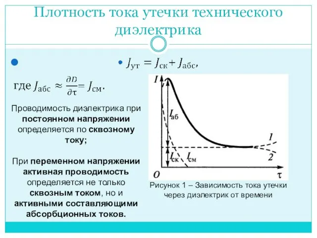 Плотность тока утечки технического диэлектрика Рисунок 1 – Зависимость тока