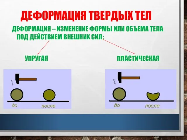 ДЕФОРМАЦИЯ ТВЕРДЫХ ТЕЛ ДЕФОРМАЦИЯ – ИЗМЕНЕНИЕ ФОРМЫ ИЛИ ОБЪЕМА ТЕЛА ПОД ДЕЙСТВИЕМ ВНЕШНИХ СИЛ: УПРУГАЯ ПЛАСТИЧЕСКАЯ