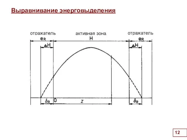 Выравнивание энерговыделения Рисунок из чеха с поглотителями