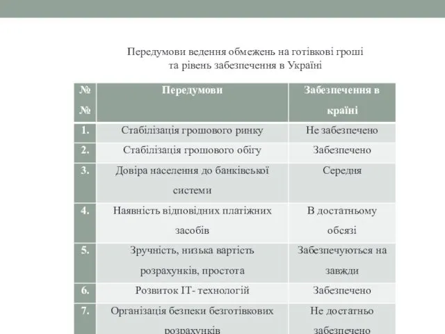 Передумови ведення обмежень на готівкові гроші та рівень забезпечення в Україні