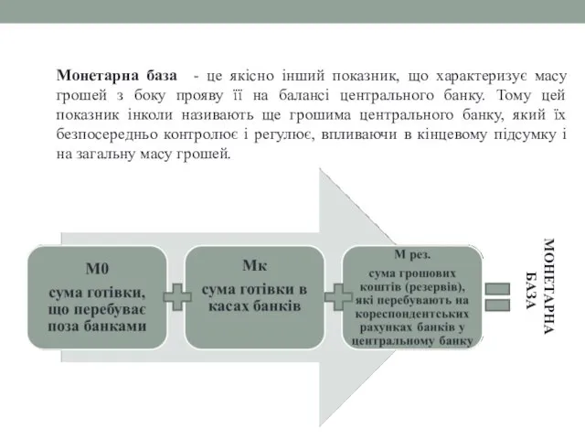 Монетарна база - це якісно інший показник, що характеризує масу