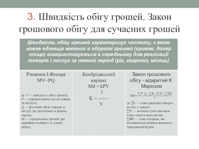 3. Швидкість обігу грошей. Закон грошового обігу для сучасних грошей