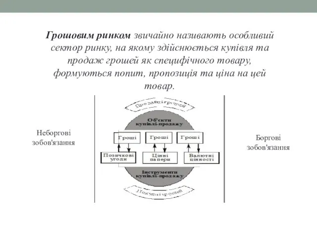 Грошовим ринком звичайно називають особливий сектор ринку, на якому здійснюється