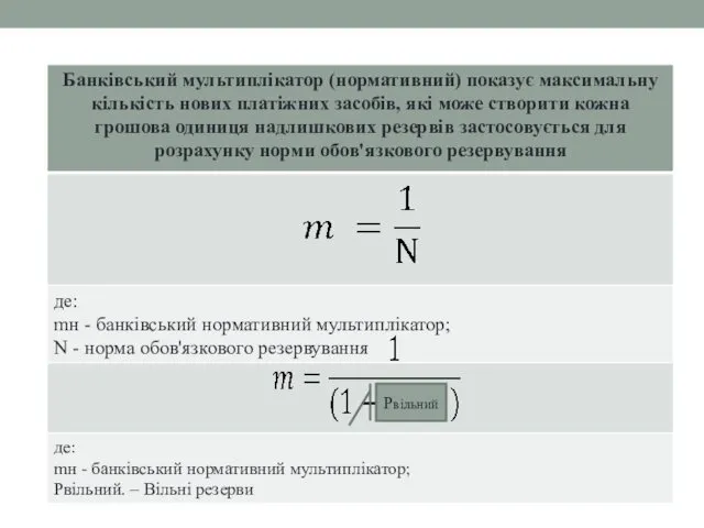 Рвільний