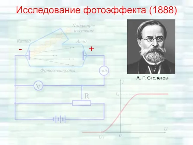 Исследование фотоэффекта (1888) А. Г. Столетов + -