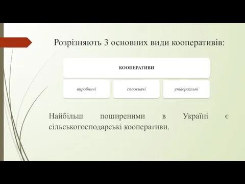 Розрізняють 3 основних види кооперативів: Найбільш поширеними в Україні є сільськогосподарські кооперативи.
