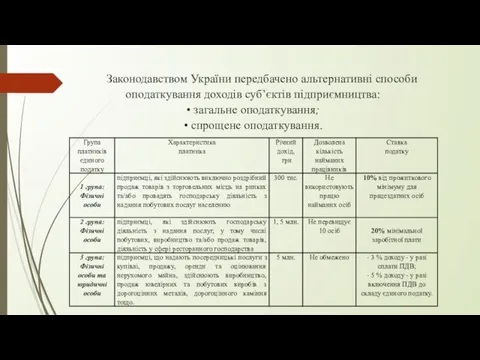 Законодавством України передбачено альтернативні способи оподаткування доходів суб’єктів підприємництва: • загальне оподаткування; • спрощене оподаткування.