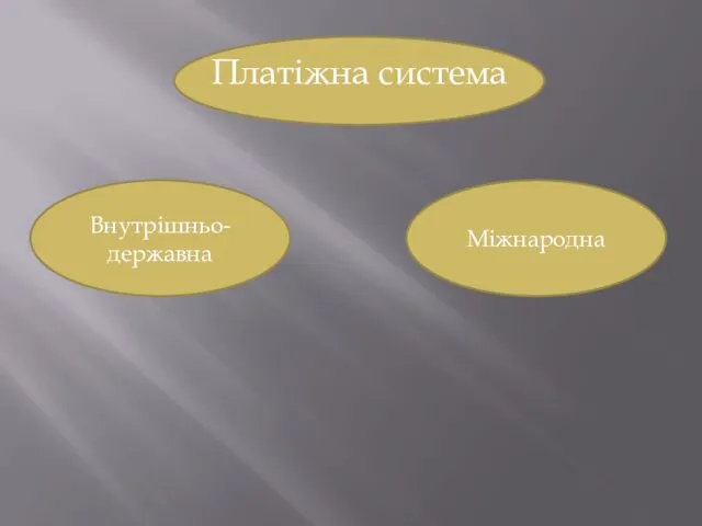 Внутрішньо-державна Платіжна система Міжнародна