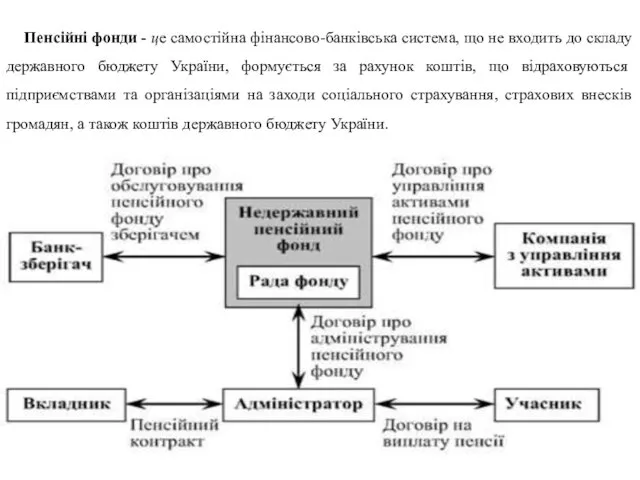 Пенсійні фонди - це самостійна фінансово-банківська система, що не входить