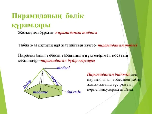 Пирамиданың бөлік құрамдары Жазық көпбұрыш- пирамиданың табаны Табан жазықтығында жатпайтын