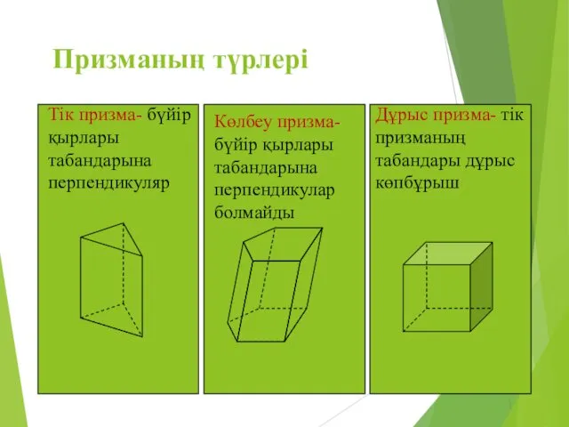 Призманың түрлері Тік призма- бүйір қырлары табандарына перпендикуляр Көлбеу призма-