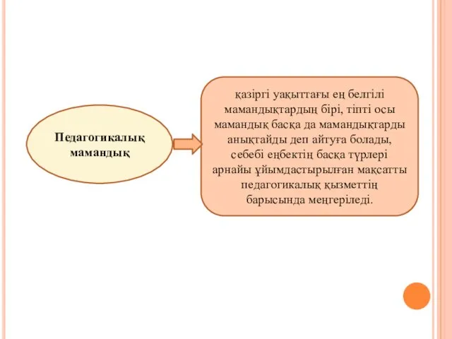 Педагогикалық мамандық қазіргі уақыттағы ең белгілі мамандықтардың бірі, тіпті осы