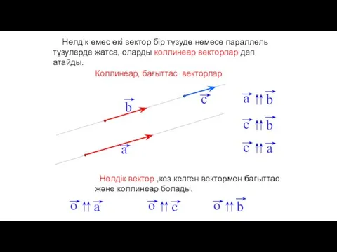 Нөлдік емес екі вектор бір түзуде немесе параллель түзулерде жатса,