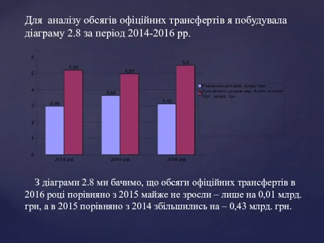 Для аналізу обсягів офіційних трансфертів я побудувала діаграму 2.8 за