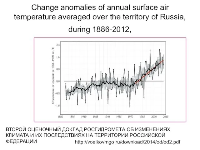 Change anomalies of annual surface air temperature averaged over the