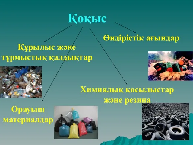 Қоқыс Құрылыс және тұрмыстық қалдықтар Өндірістік ағындар Химиялық қосылыстар және резина Орауыш материалдар