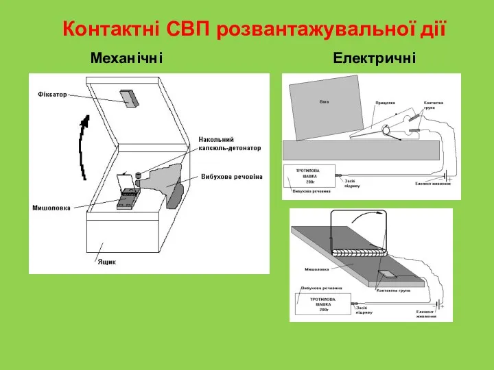 Контактні СВП розвантажувальної дії Механічні Електричні