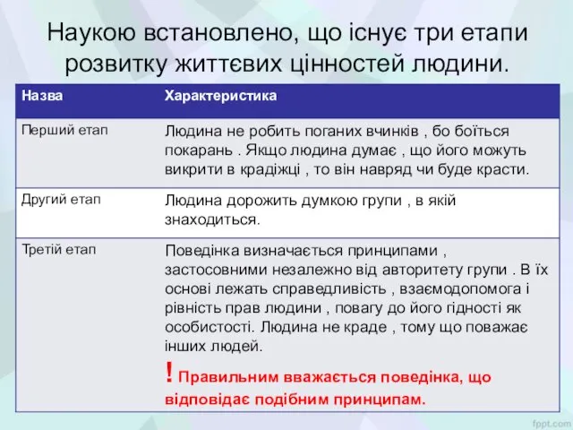 Наукою встановлено, що існує три етапи розвитку життєвих цінностей людини.