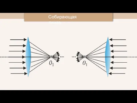 Собирающая линза