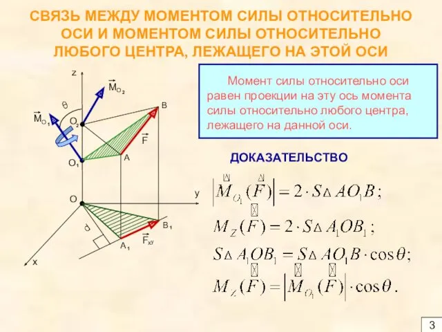 СВЯЗЬ МЕЖДУ МОМЕНТОМ СИЛЫ ОТНОСИТЕЛЬНО ОСИ И МОМЕНТОМ СИЛЫ ОТНОСИТЕЛЬНО