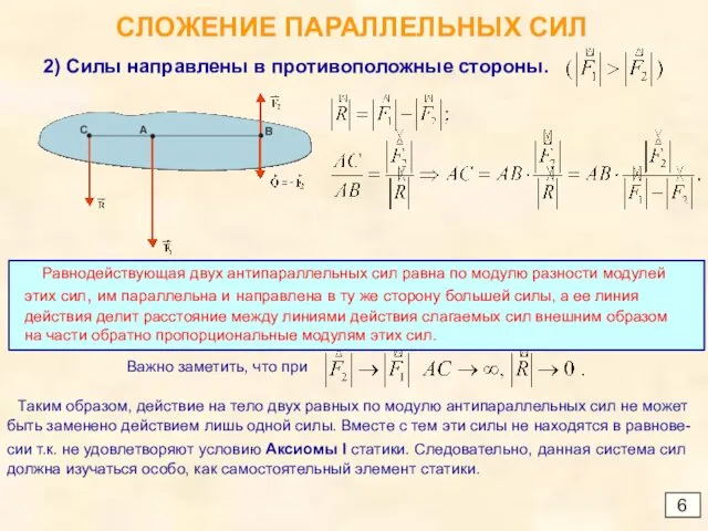 СЛОЖЕНИЕ ПАРАЛЛЕЛЬНЫХ СИЛ 6 2) Силы направлены в противоположные стороны.