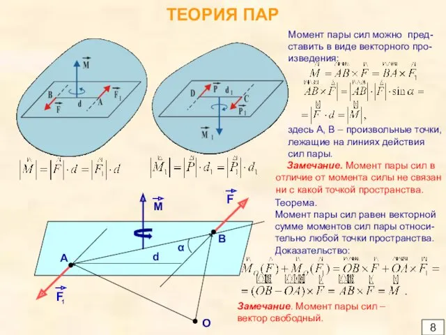 ТЕОРИЯ ПАР 8 Момент пары сил можно пред- ставить в