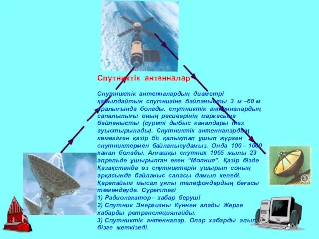 Спутниктік антенналар Спутниктік антенналардың диаметрі қабылдайтын спутнигіне байланысты 3 м