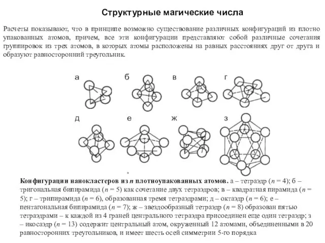 Структурные магические числа Конфигурации нанокластеров из n плотноупакованных атомов. а