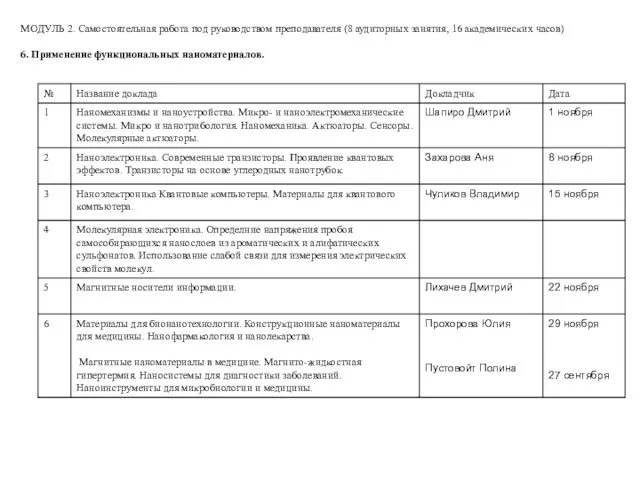 МОДУЛЬ 2. Самостоятельная работа под руководством преподавателя (8 аудиторных занятия,