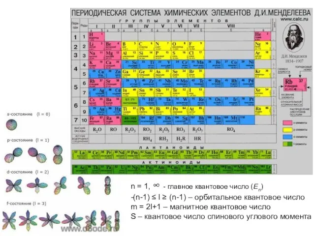 n = 1, ∞ - главное квантовое число (En) -(n-1)