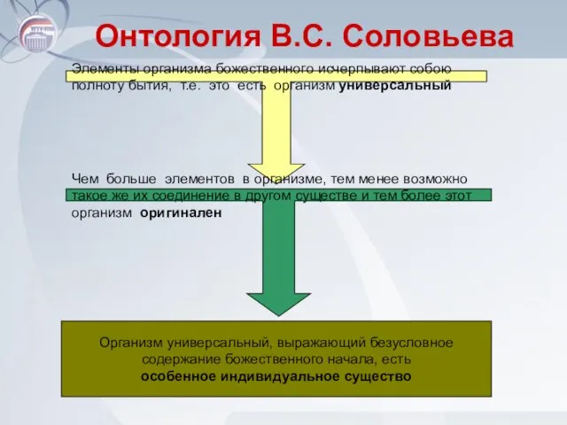 Онтология В.С. Соловьева Элементы организма божественного исчерпывают собою полноту бытия,