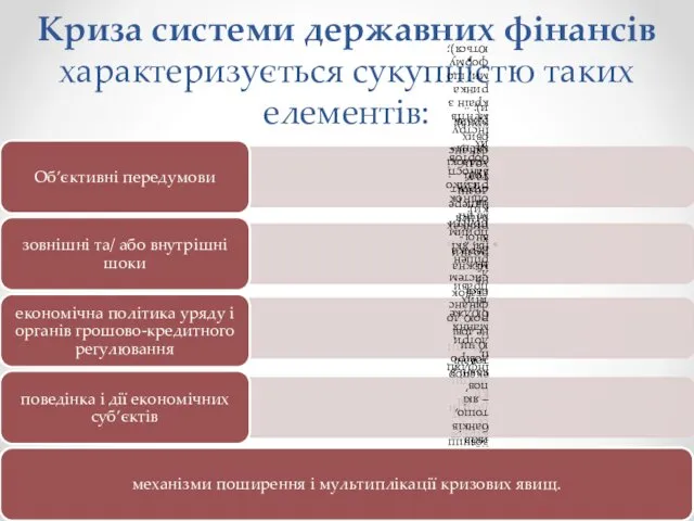 Криза системи державних фінансів характеризується сукупністю таких елементів: