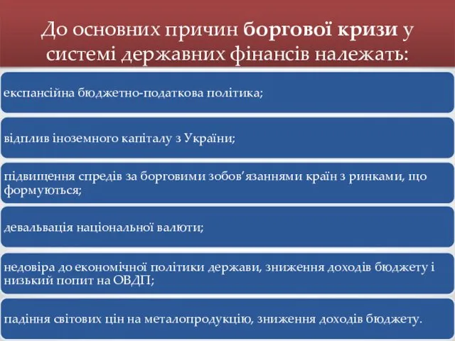 До основних причин боргової кризи у системі державних фінансів належать: