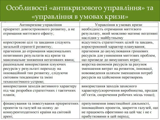 Особливості «антикризового управління» та «управління в умовах кризи»