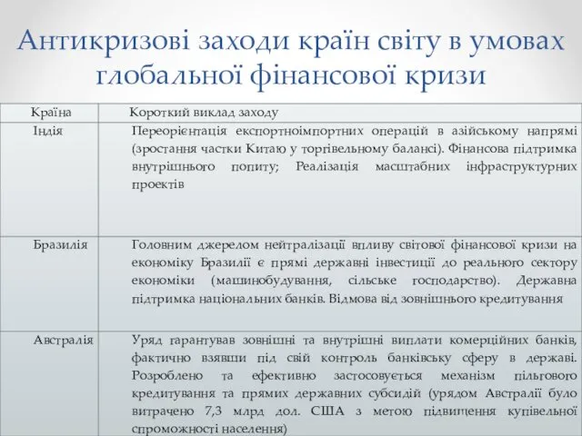 Антикризові заходи країн світу в умовах глобальної фінансової кризи