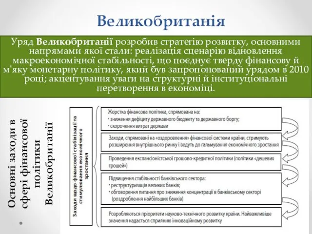 Великобританія Уряд Великобританії розробив стратегію розвитку, основними напрямами якої стали: