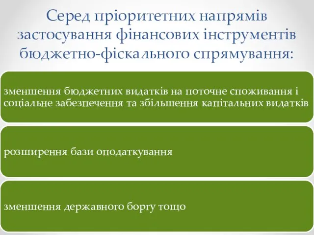 Серед пріоритетних напрямів застосування фінансових інструментів бюджетно-фіскального спрямування: