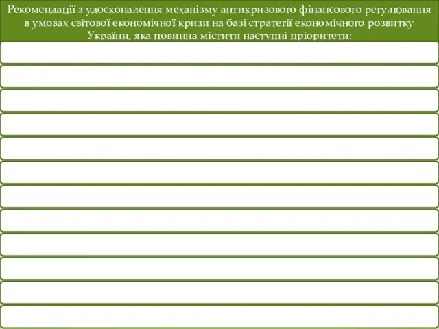 Рекомендації з удосконалення механізму антикризового фінансового регулювання в умовах світової