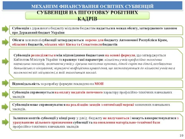 МЕХАНІЗМ ФІНАНСУВАННЯ ОСВІТНІХ СУБВЕНЦІЙ СУБВЕНЦІЯ НА ПІГОТОВКУ РОБІТНИХ КАДРІВ Субвенція