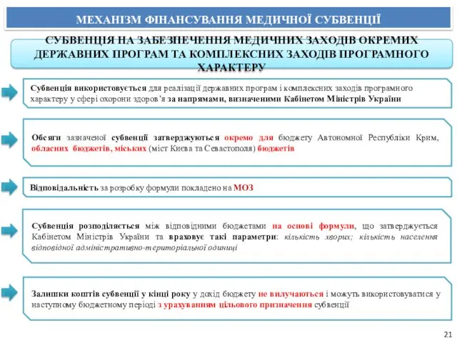 МЕХАНІЗМ ФІНАНСУВАННЯ МЕДИЧНОЇ СУБВЕНЦІЇ СУБВЕНЦІЯ НА ЗАБЕЗПЕЧЕННЯ МЕДИЧНИХ ЗАХОДІВ ОКРЕМИХ