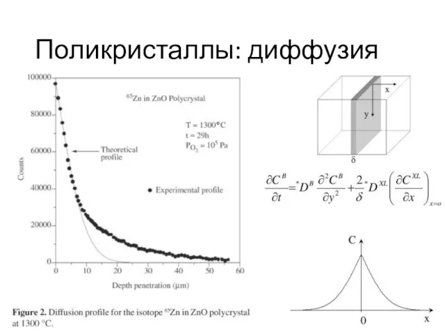 Поликристаллы: диффузия